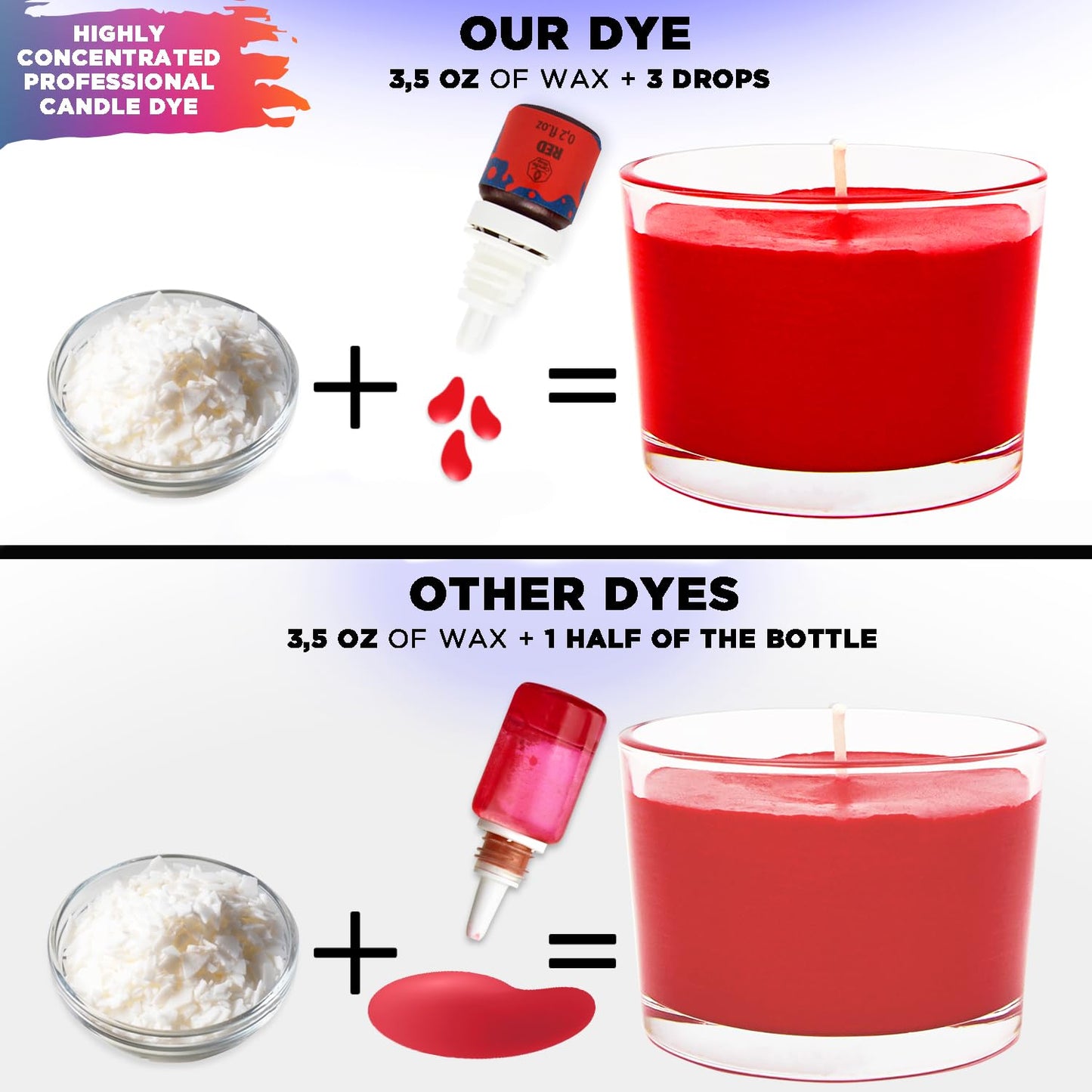Candle Dyes for Soy Candle Making - Wax Сolor Dye Color Chips for Soy Wax - 16 Popular Colors Wax Dye Flakes