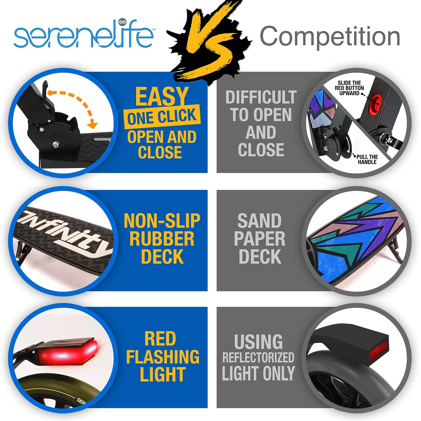 SereneLife Kick Scooter Adult Teenagers Kids- 2 Wheel Kids Scooter with Adjustable T-Bar Handlebar - Alloy Anti-Slip Deck - Portable Folding Scooters for Kids with Carrying Strap