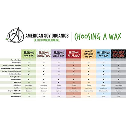 American Soy Organics Pro-Flex Soy Blend - Soy Wax Beads for Candle Making - Candle Making Supplies - Beeswax-Free Candle Wax Blend for Container Candles, Tealights and Wax Melts, 10 lbs