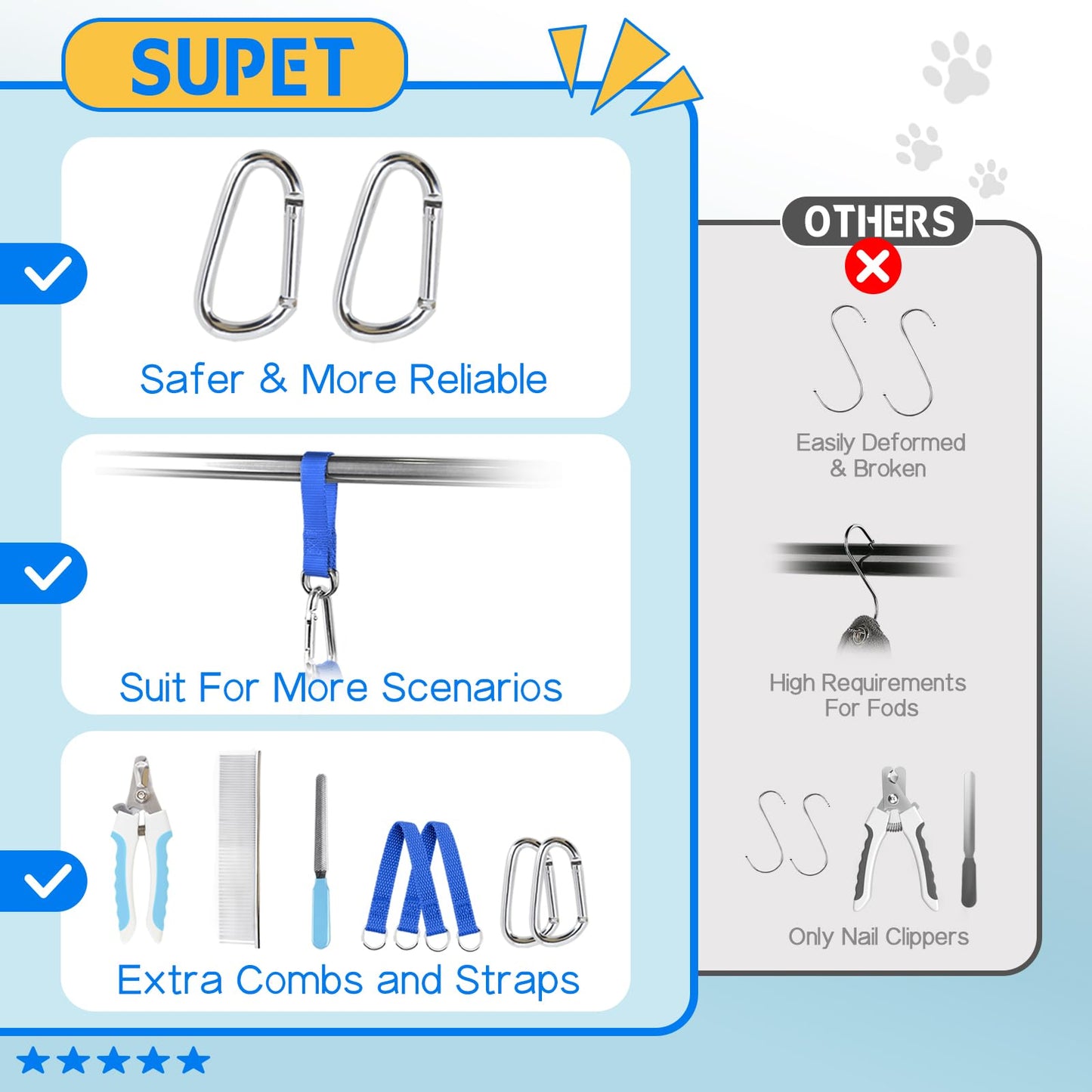 Supet Dog Grooming Hammock for Small Dogs Cat, Relaxation Pet Grooming Hammock Restraint for Nail Trimming (Coral Blue, S（ Legs Spacing：7-10.2" / Max W：15-35LBS）)