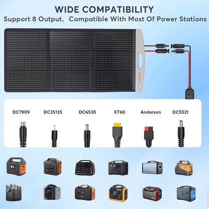 100W Portable Solar Panel,20V Foldable Solar Charger for Power Station Generator，Solar Panels with MC4 Connectors and 6in1 Solar Cable，23.5% High Efficiency IP65 Waterproof for RV, Camping, Blackout