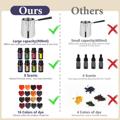 SAEUYVB Candle Making Kit - DIY Starter Soy Candle Making Supplies/Kit - Soy Wax, 10 Jars & Tins, 10 Pleasant Scents, Color Dyes & More，Perfect Candle Making Kit for Adults