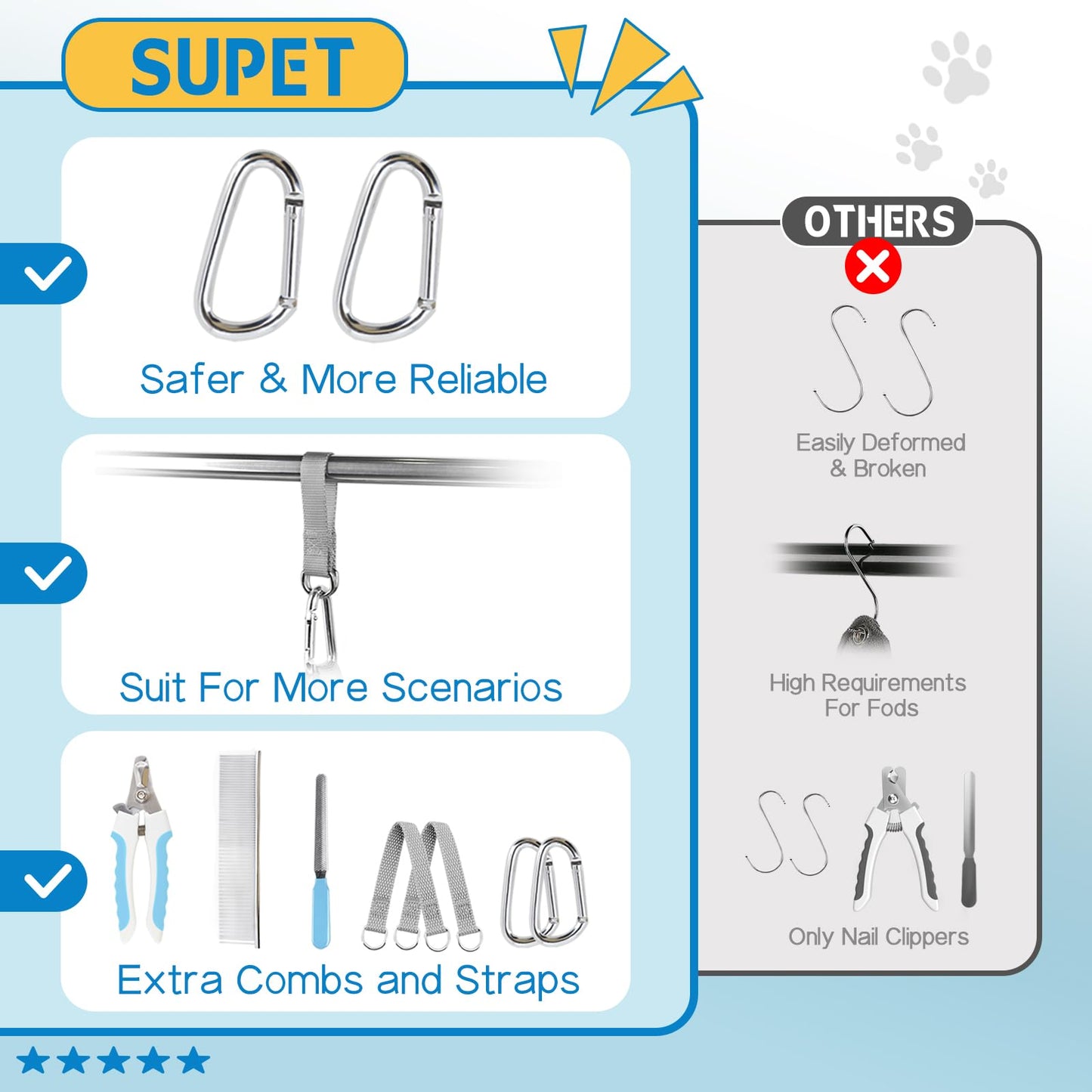 Supet Dog Grooming Hammock for Small Dogs Cat, Relaxation Pet Grooming Hammock Restraint for Nail Trimming (Coral Blue, S（ Legs Spacing：7-10.2" / Max W：15-35LBS）)