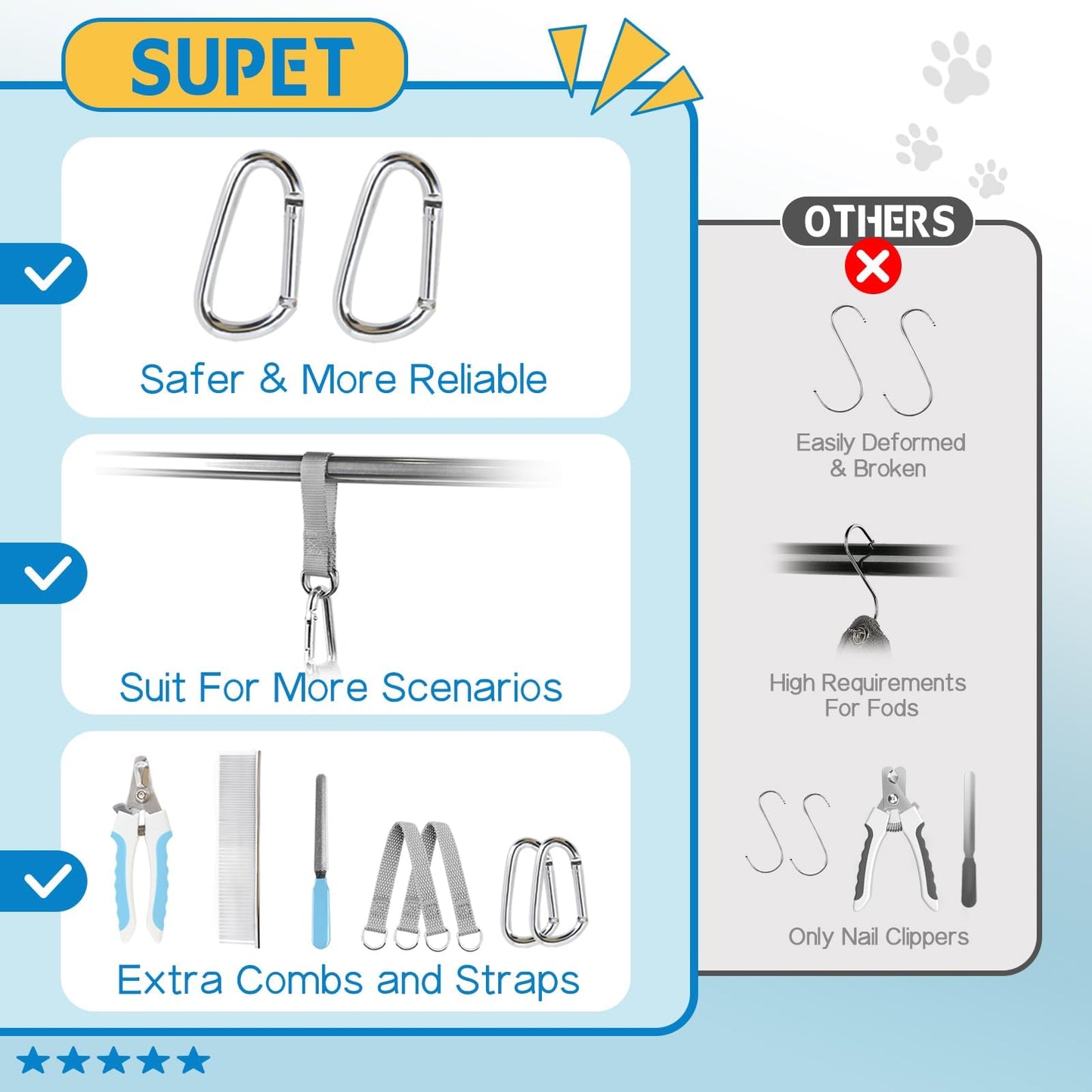 Supet Dog Grooming Hammock for Small Dogs Cat, Relaxation Pet Grooming Hammock Restraint for Nail Trimming (Coral Blue, S（ Legs Spacing：7-10.2" / Max W：15-35LBS）)