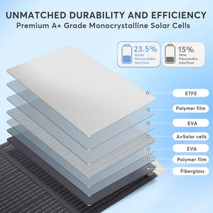 100W Portable Solar Panel,20V Foldable Solar Charger for Power Station Generator，Solar Panels with MC4 Connectors and 6in1 Solar Cable，23.5% High Efficiency IP65 Waterproof for RV, Camping, Blackout