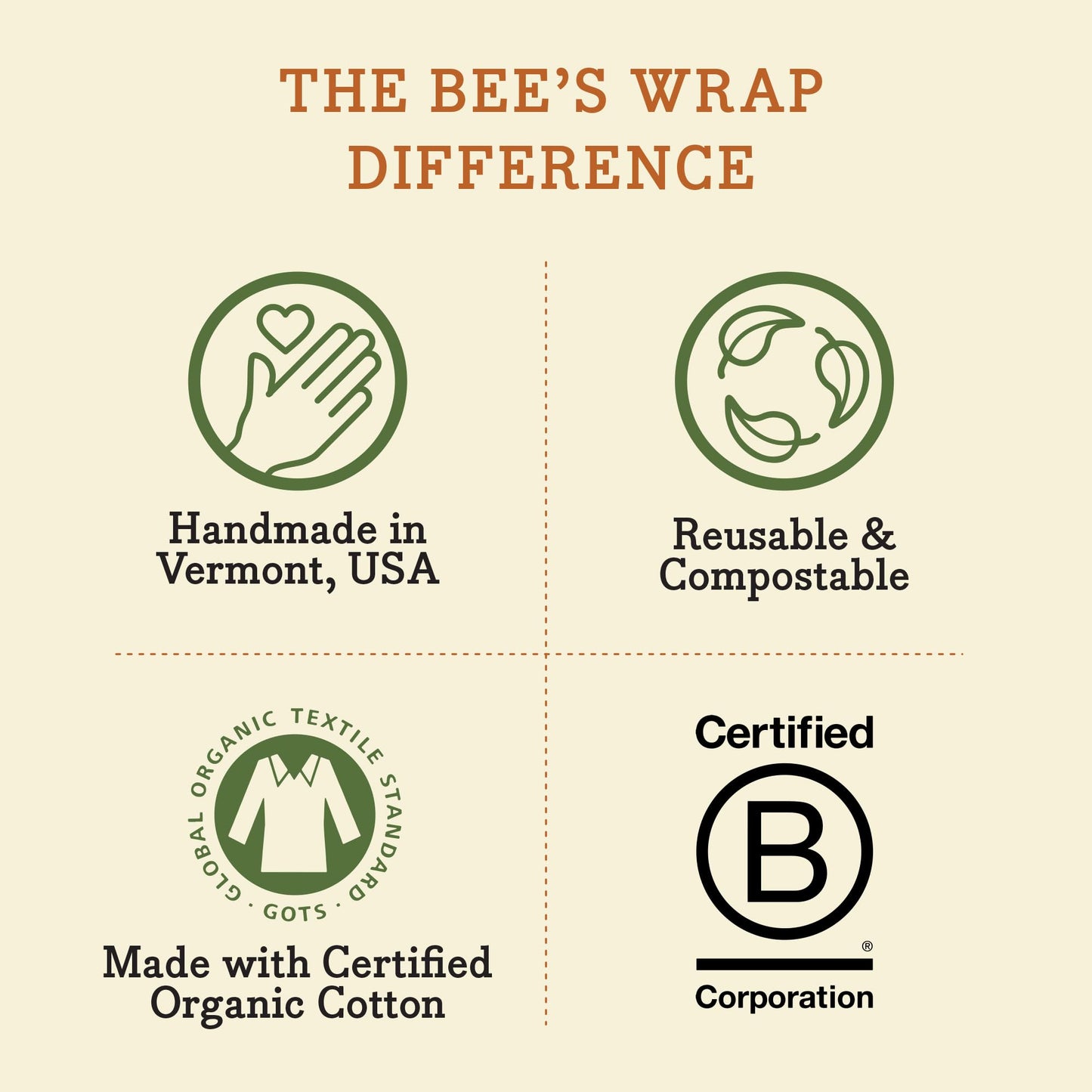Bee's Wrap Reusable Vegan Alternative to Beeswax Food Wraps, Made in the USA, Eco Friendly Food Wraps, Sustainable Food Storage Containers, Organic Food Wraps, Bread Wrap for Homemade Bread, Vegan