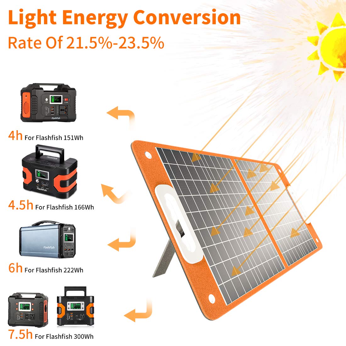 Foldable Solar Panel, FF FLASHFISH 18V/60W Portable Solar Charger Charge for Portable Power Station, Phone, Laptop, with DC Output, 45W USB-C, QC3.0 Port When Camping Fishing Van RV Road Trip