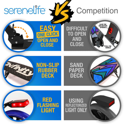 SereneLife Kick Scooter Adult Teenagers Kids- 2 Wheel Kids Scooter with Adjustable T-Bar Handlebar - Alloy Anti-Slip Deck - Portable Folding Scooters for Kids with Carrying Strap